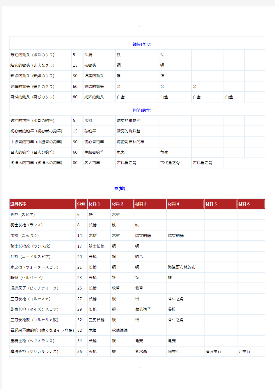 符文工房3合成一览