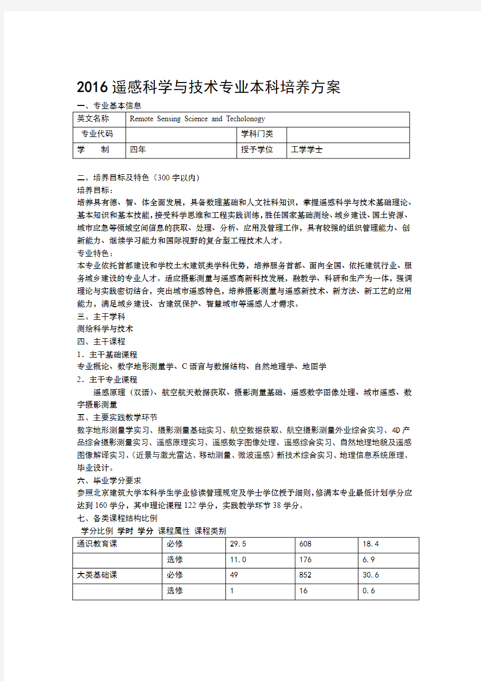 遥感科学与技术专业本科培养方案