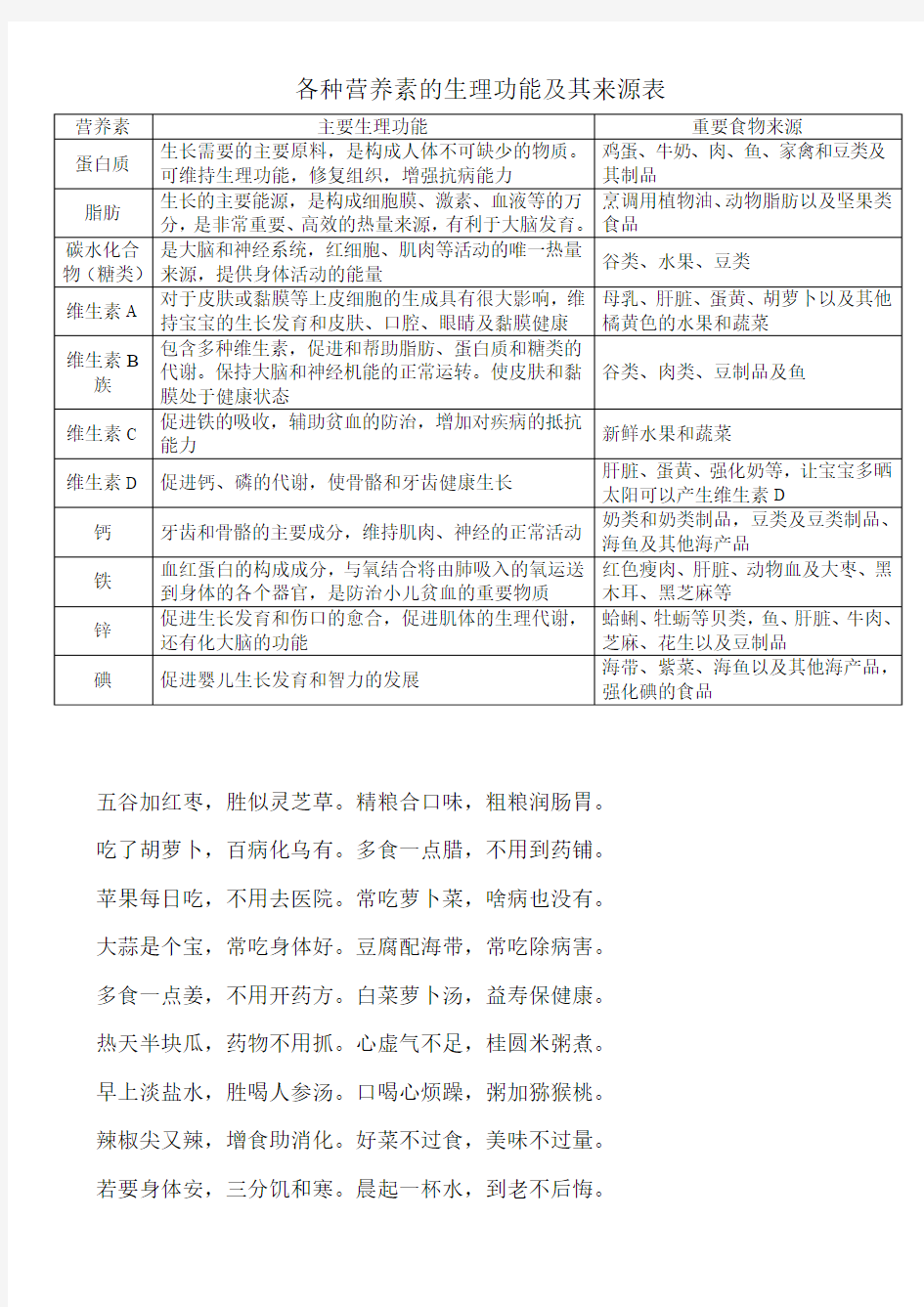 各种营养素的生理功能及其来源表