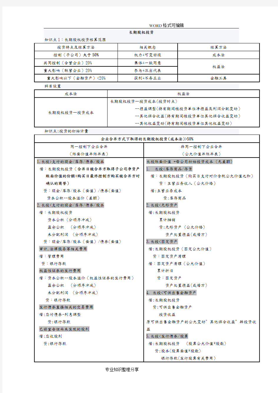 2018中级会计实务长期股权投资分录整理