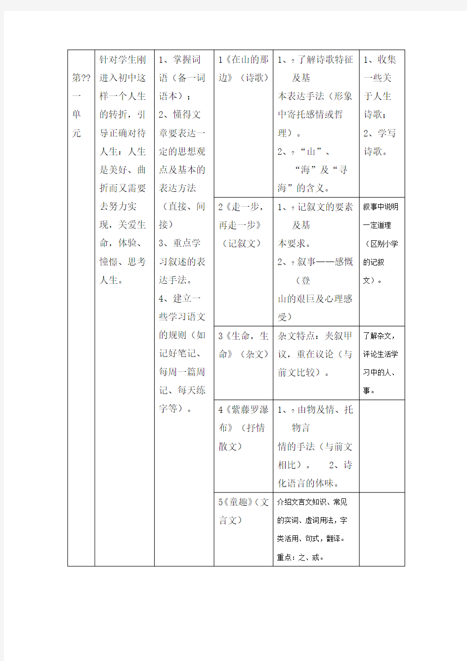 人教版初中语文七年级上册教材分析