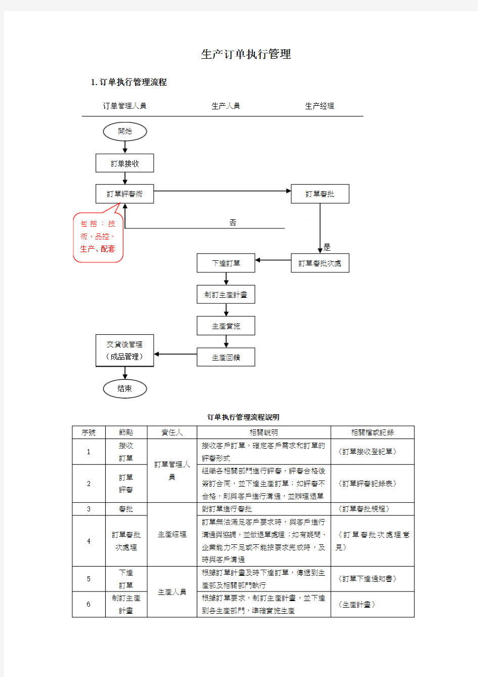 生产订单管理流程