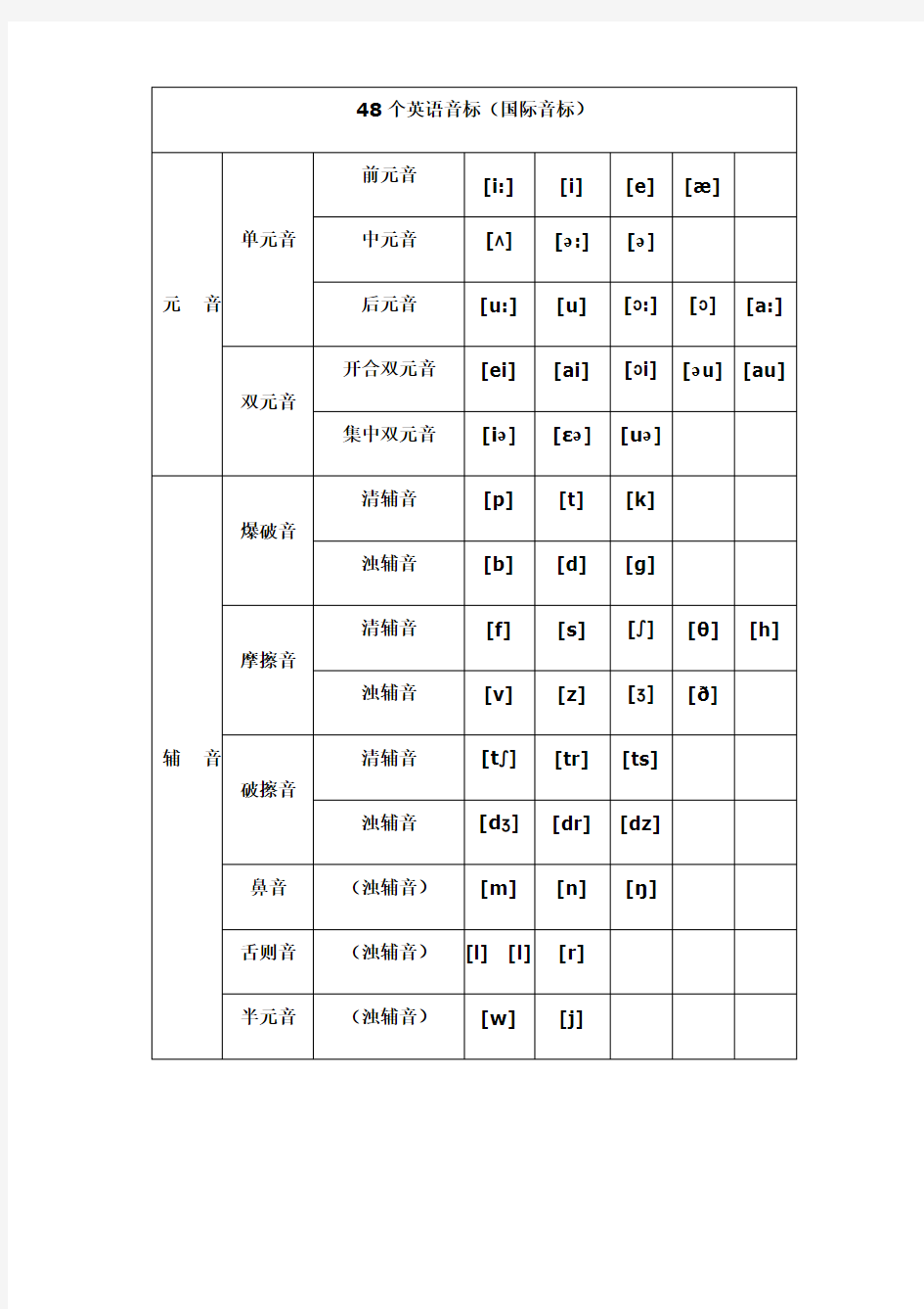 国际音标发音表(完整版)_