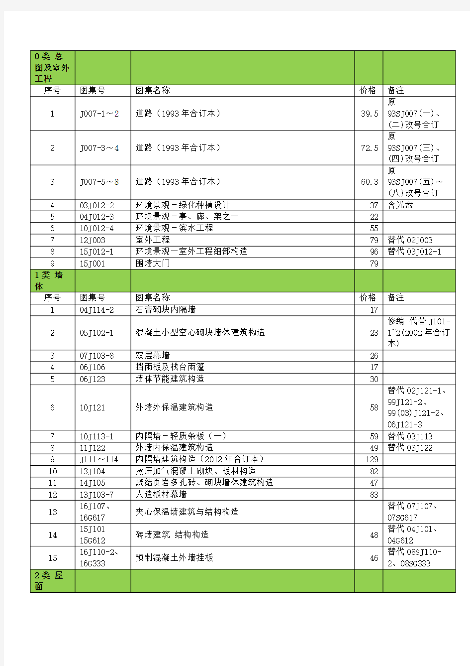 建筑专业国标设计图集最新目录(截至2018年1月)