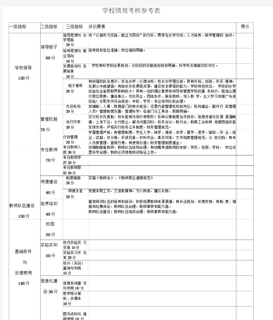 学校绩效考核表