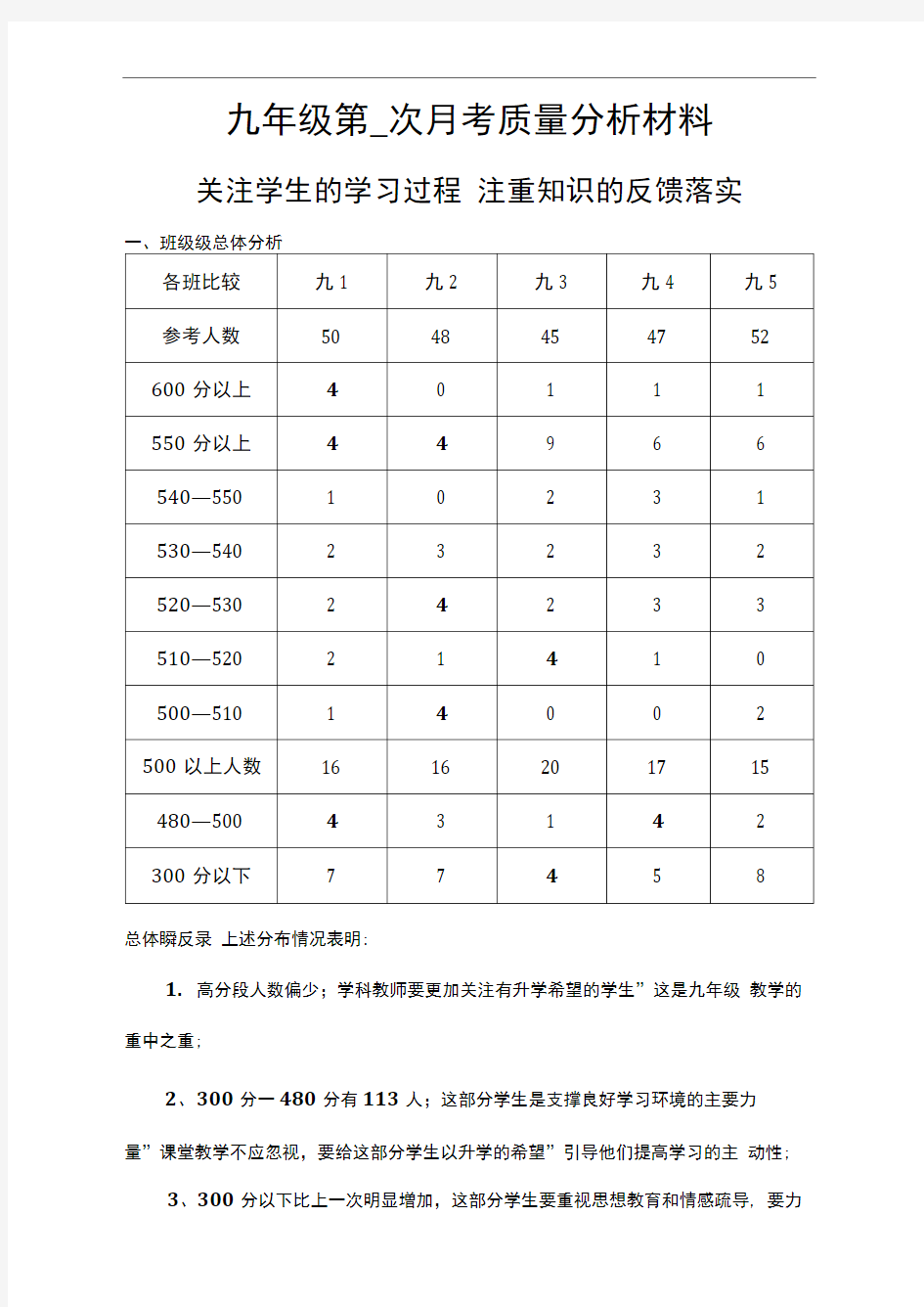 九年级月考质量分析报告