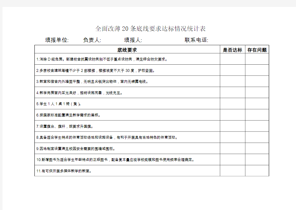 全面改薄20条底线要求达标情况统计表