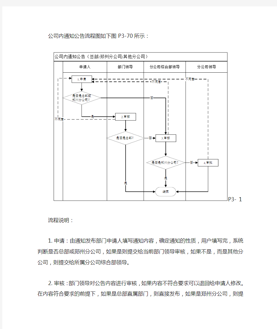 公司内通知公告流程图