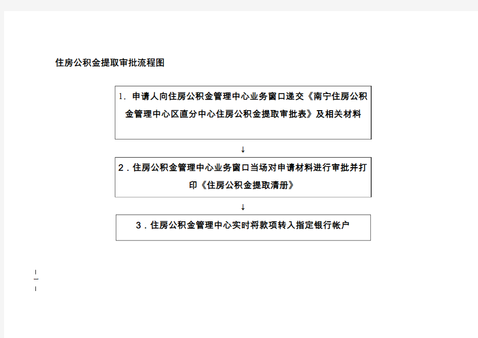 住房公积金提取审批流程图