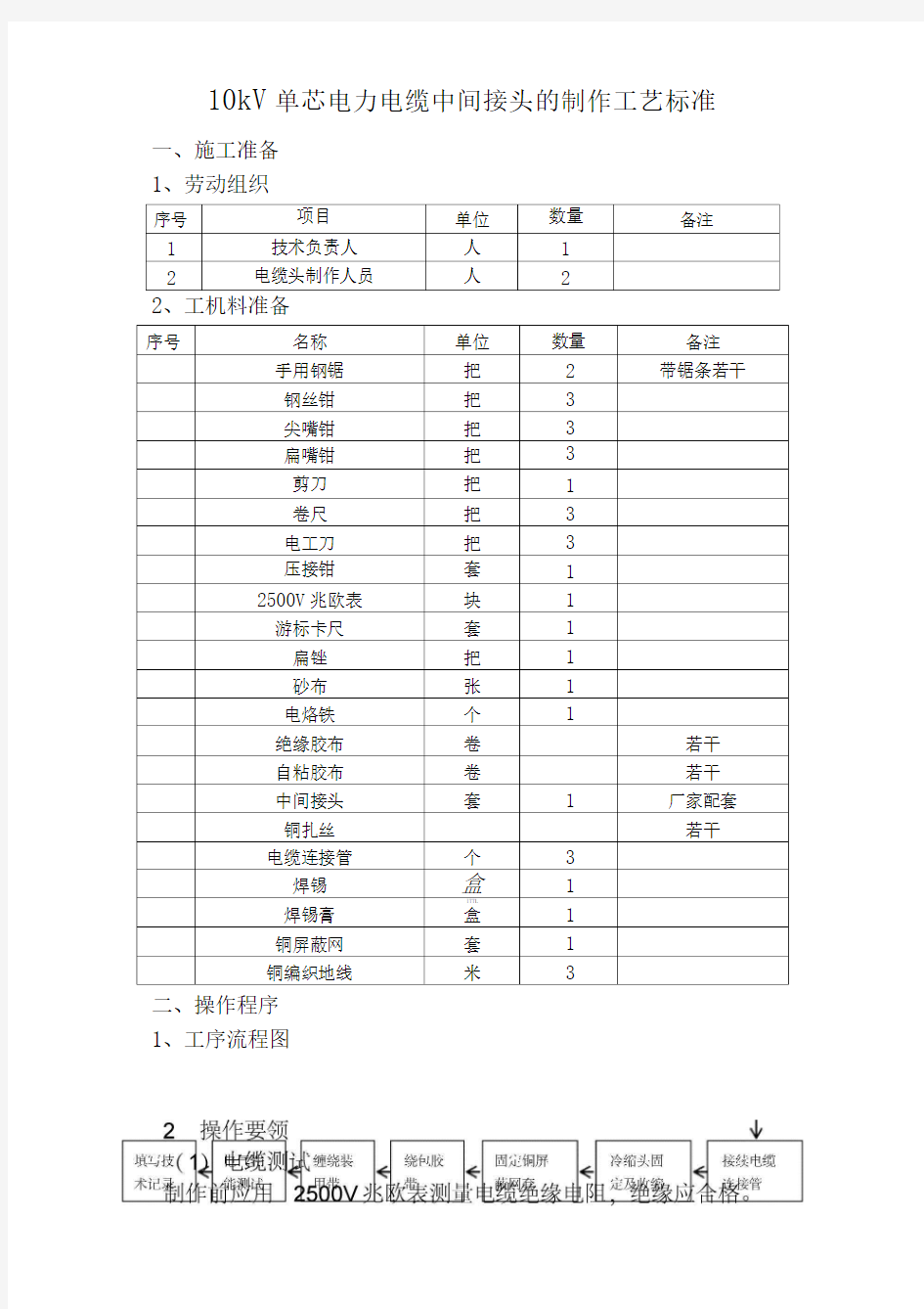 kV单芯电力电缆中间接头的制作工艺标准(1)