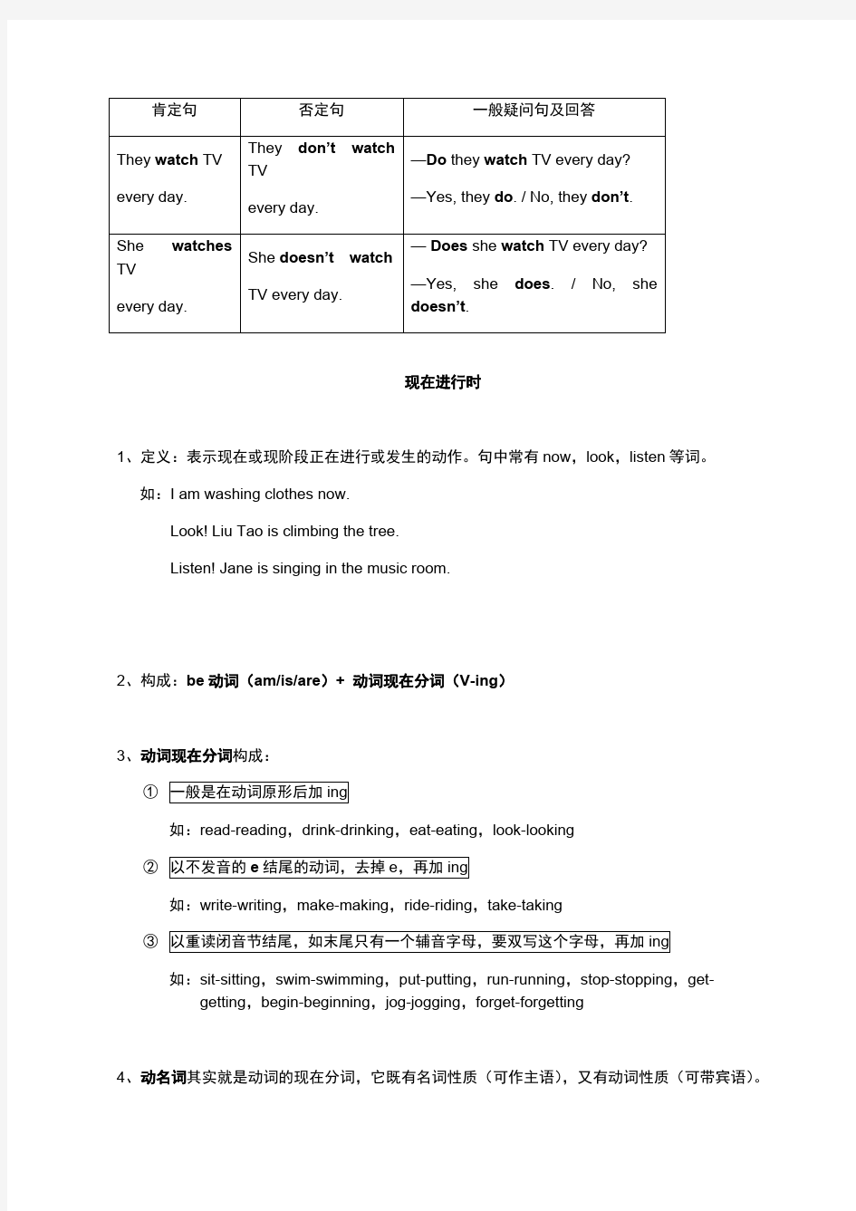 上海牛津小学英语语法知识总结_共5页