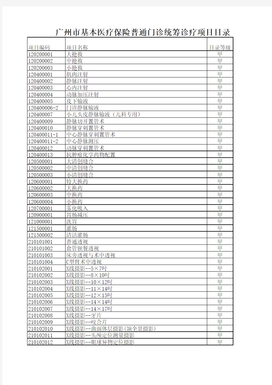 广州市基本医疗保险普通门诊统筹诊疗项目目录广州市人力资源和社会