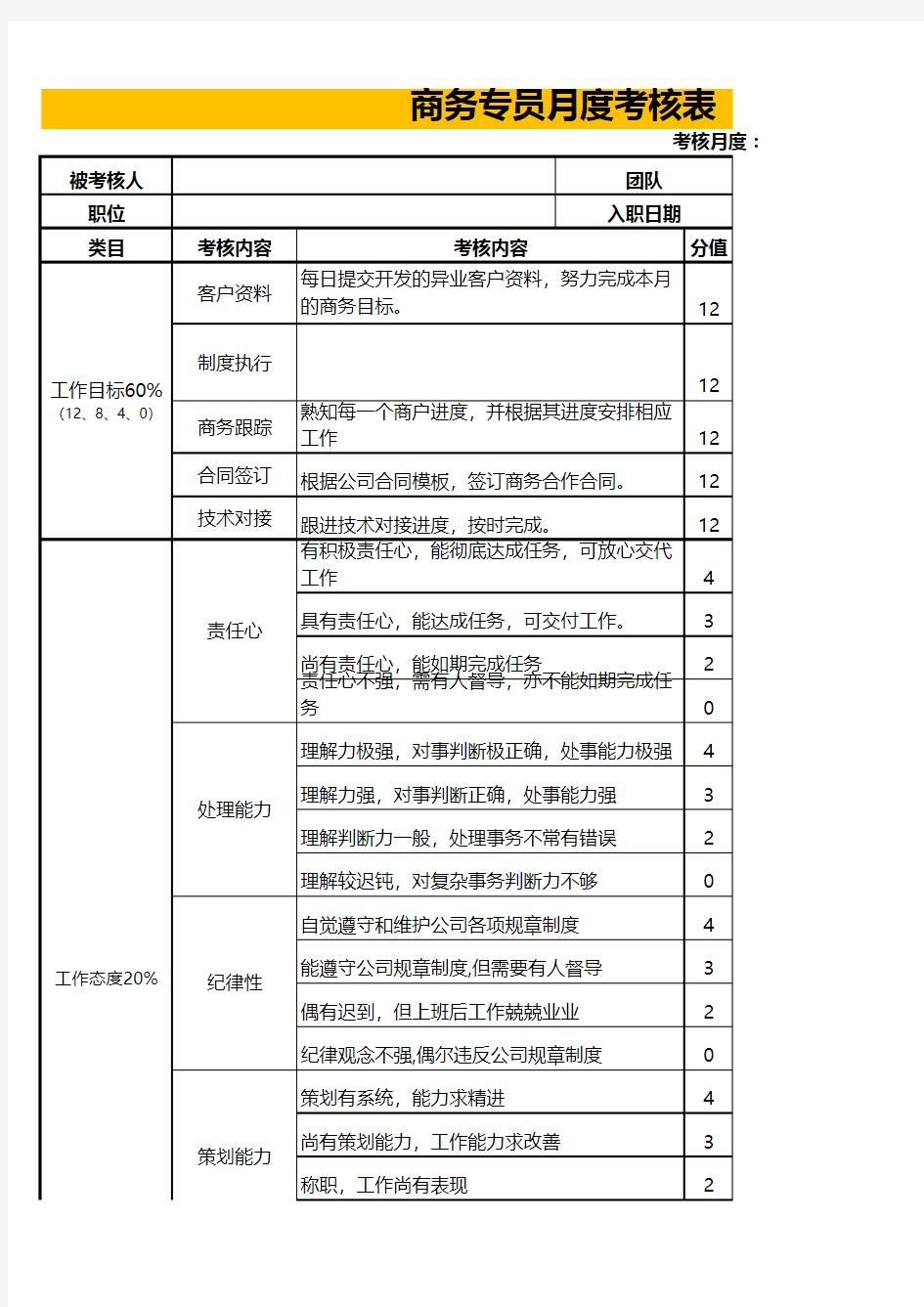 商务专员绩效考核