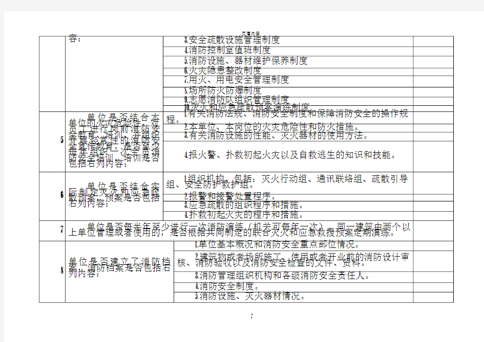 消防安全专项检查记录表