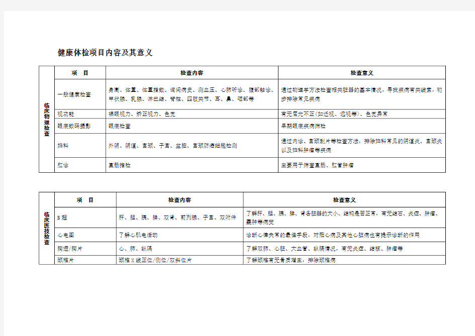 健康体检项目内容及其意义