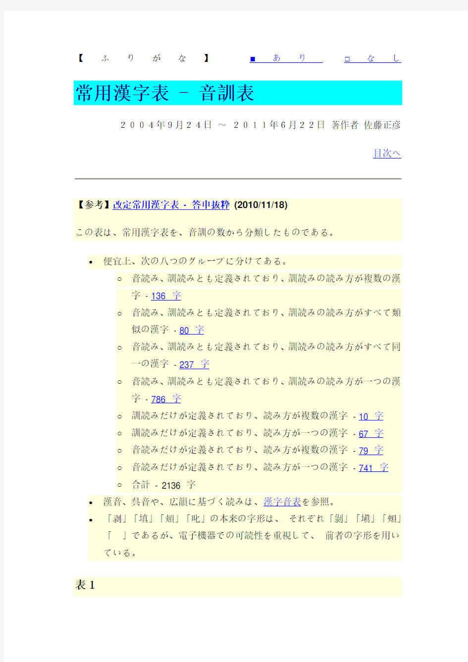 日语常用汉字表音训表