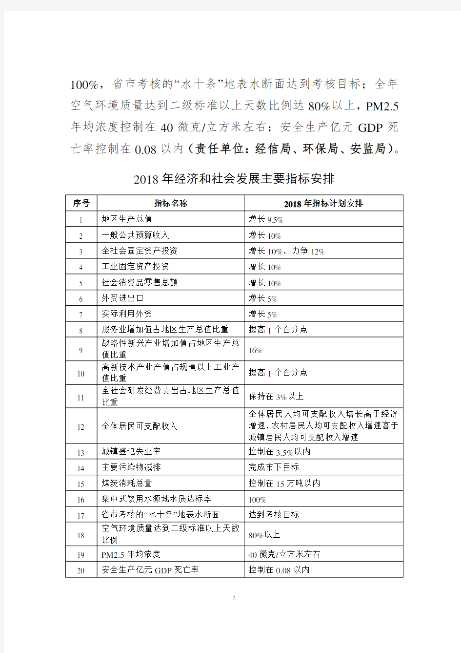 2018年国民经济和社会发展计划安排