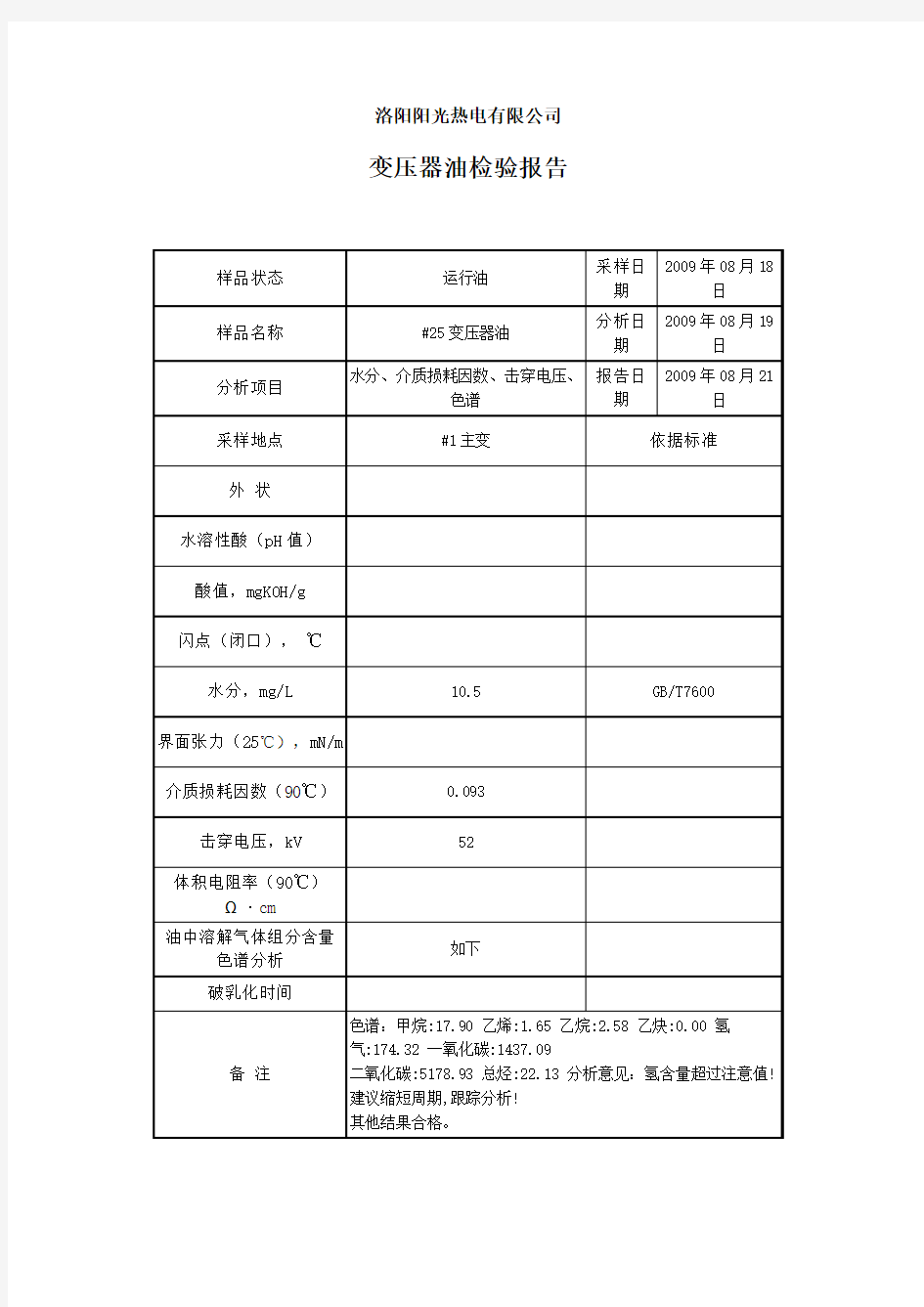 变压器油分析报告.