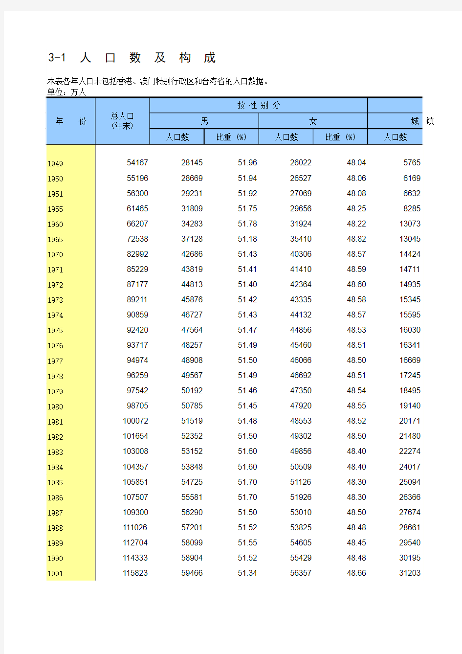 2009年中国统计年鉴