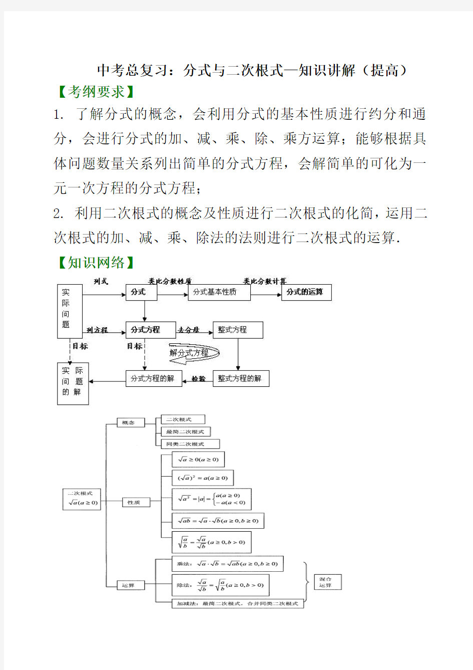 中考总复习：分式与二次根式—知识讲解(提高)与例题讲解