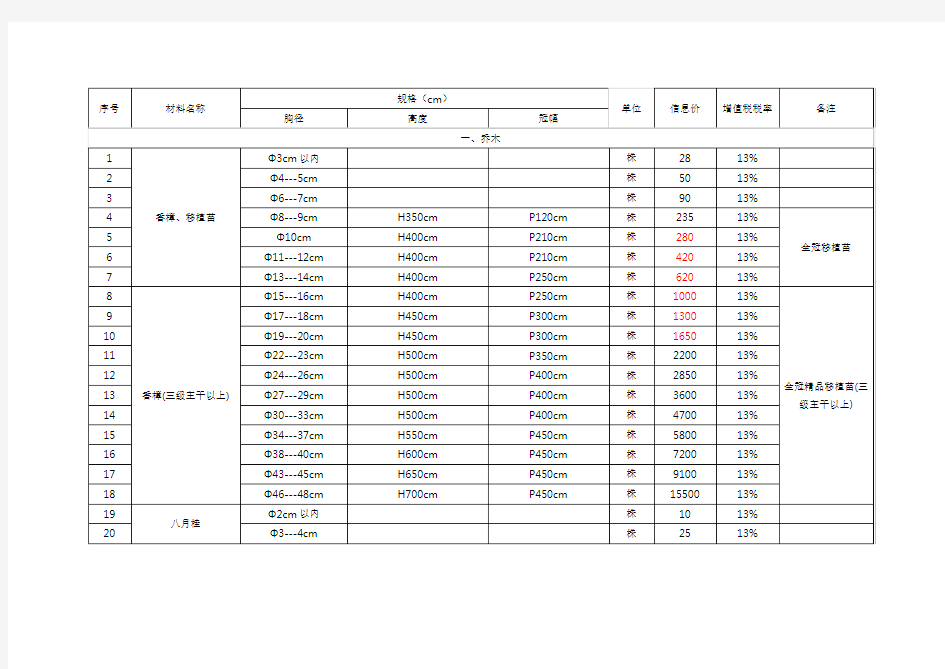 2017年九江市第三季度苗木市场信息价