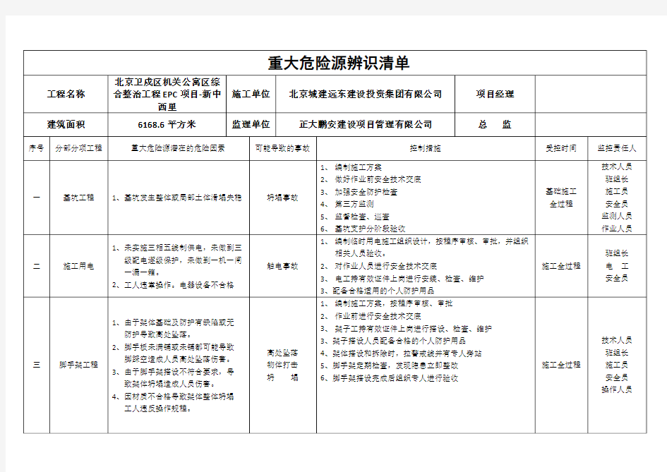 重大危险源辨识清单