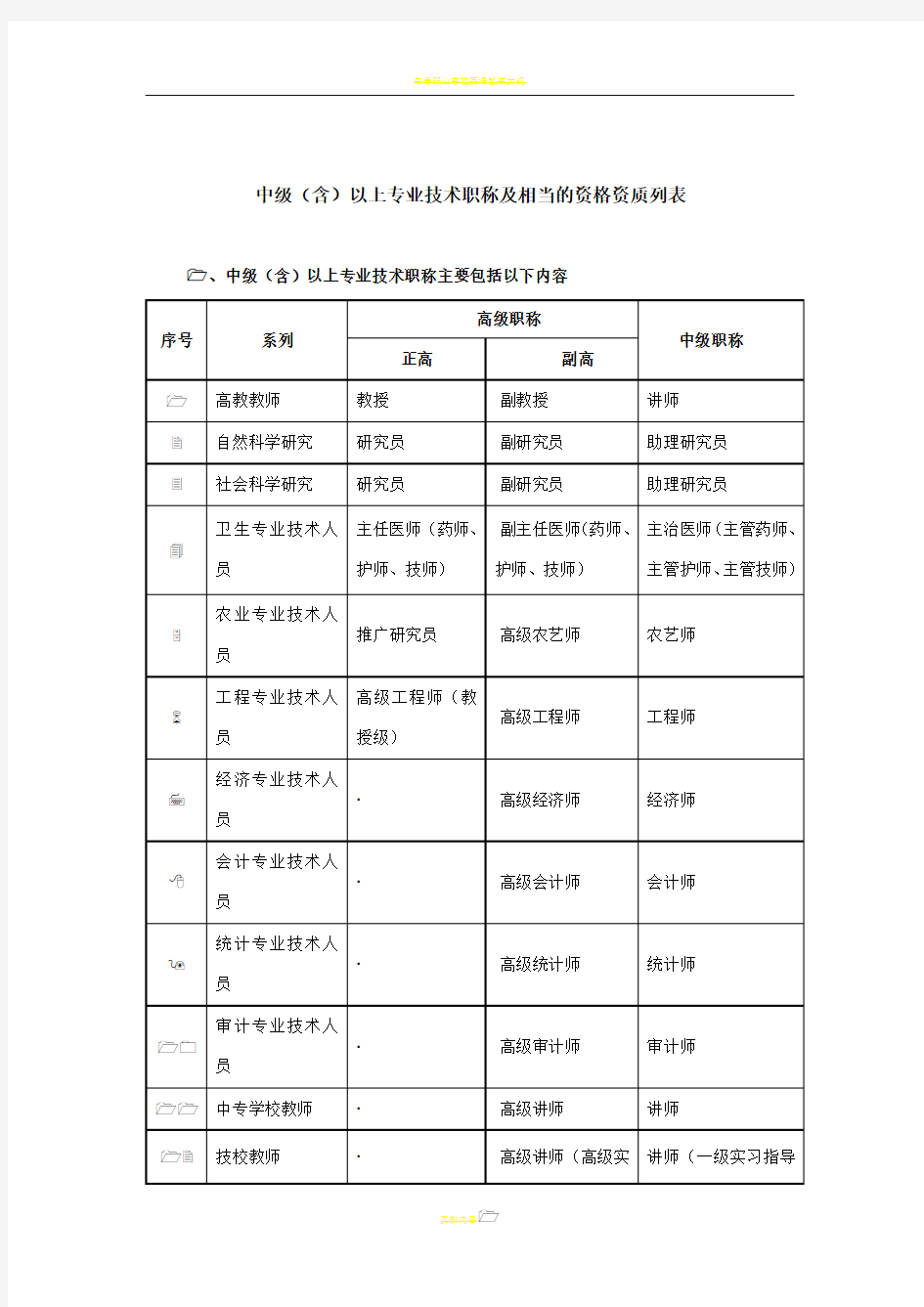 中级(含)以上专业技术职称及相当的资格列表