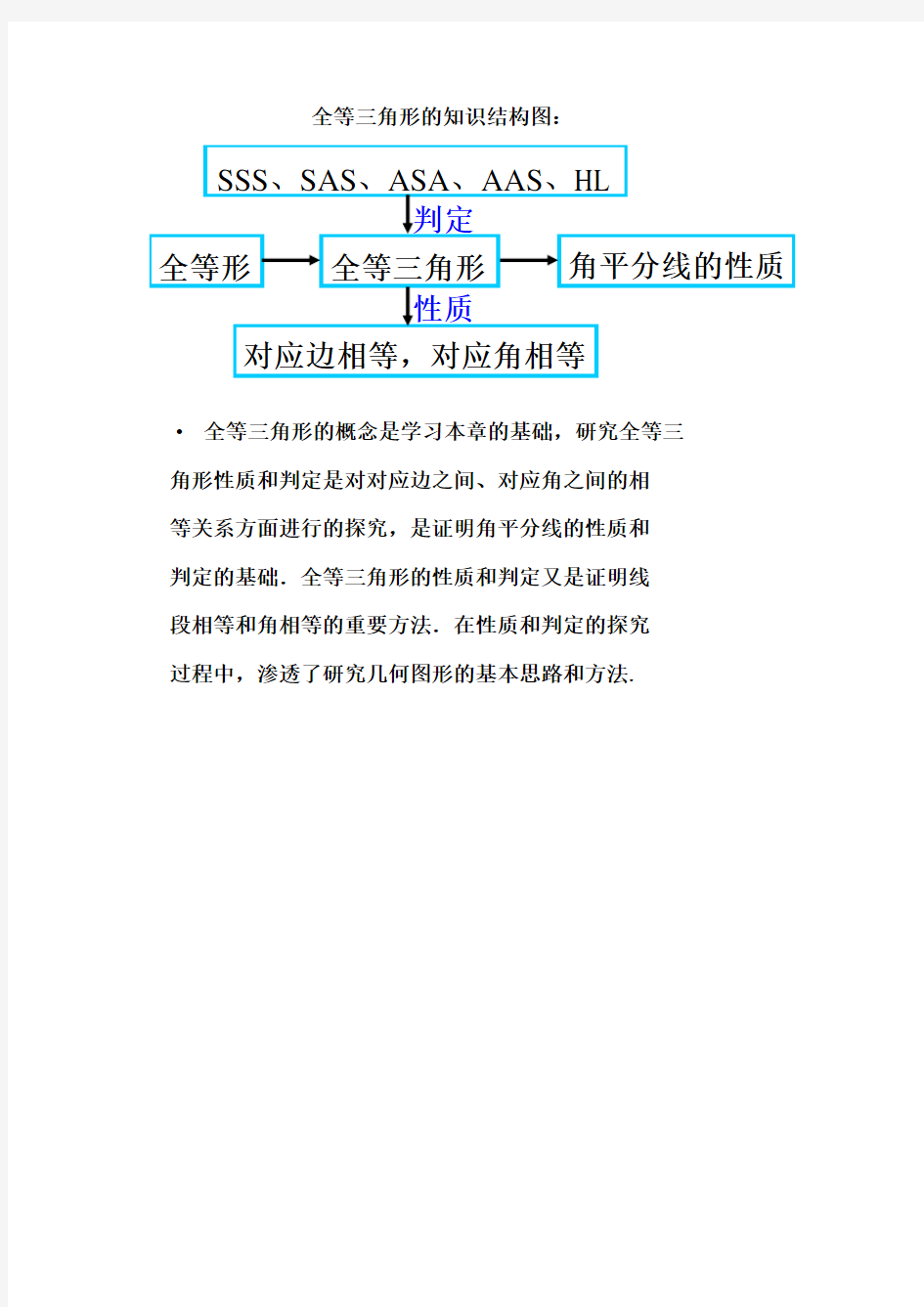 全等三角形的知识结构图