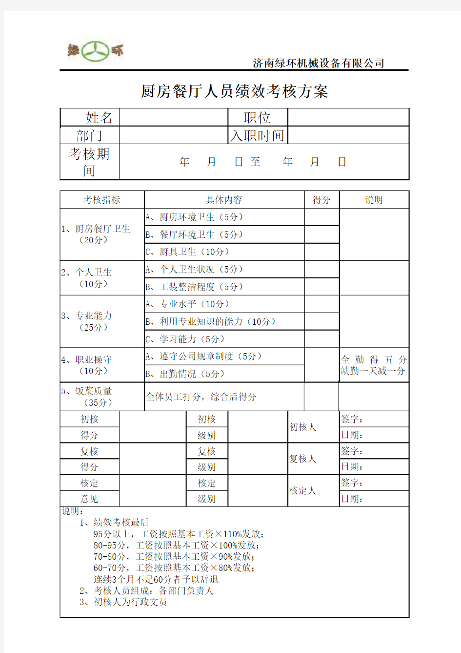 餐厅员工绩效考核表