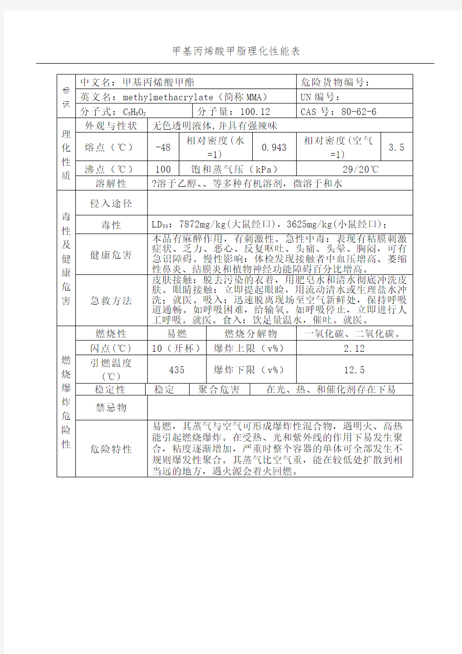 甲基丙烯酸甲酯理化性能表