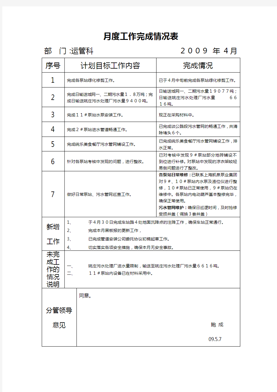 月度工作完成情况表