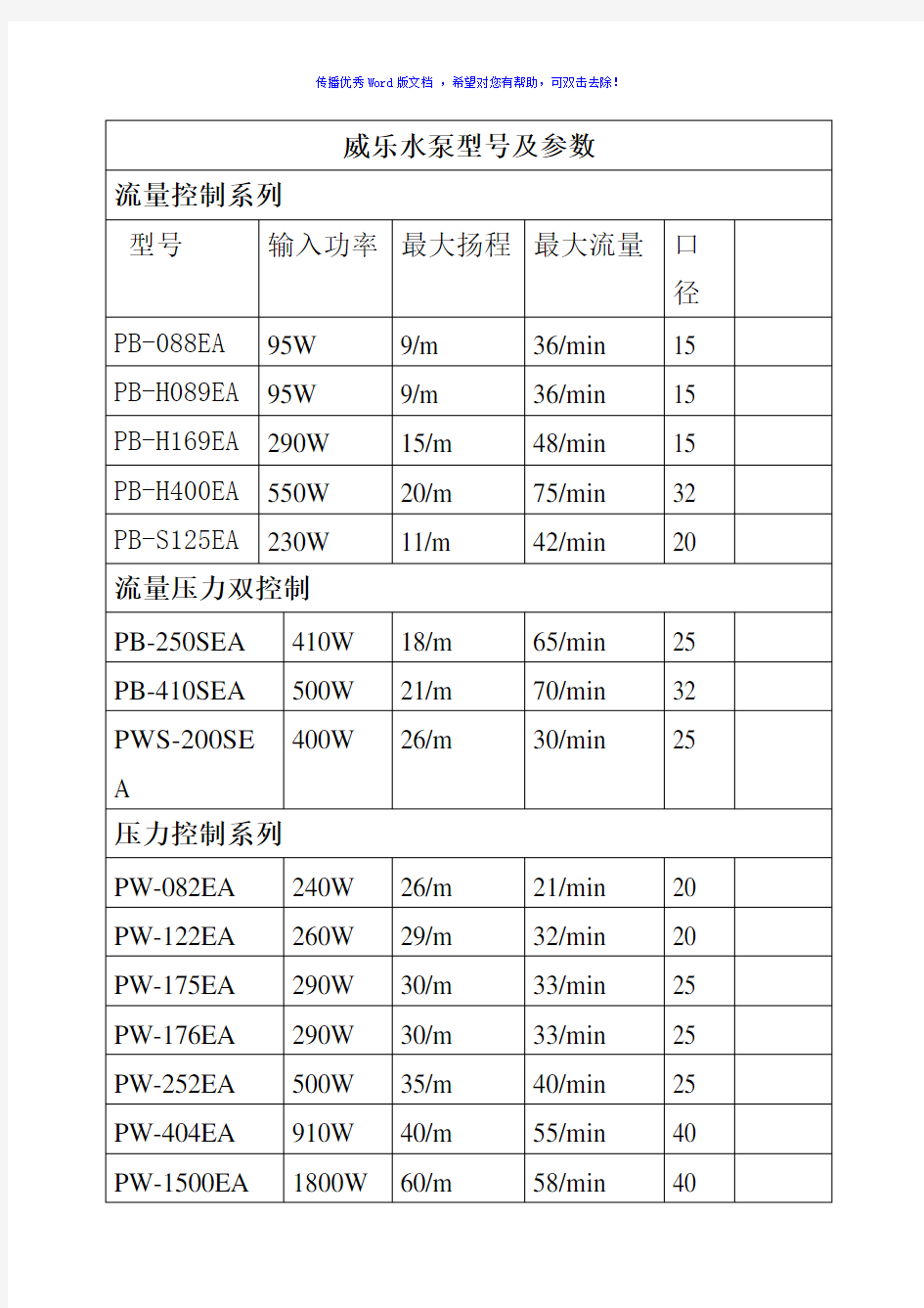 威乐水泵型号及参数Word版