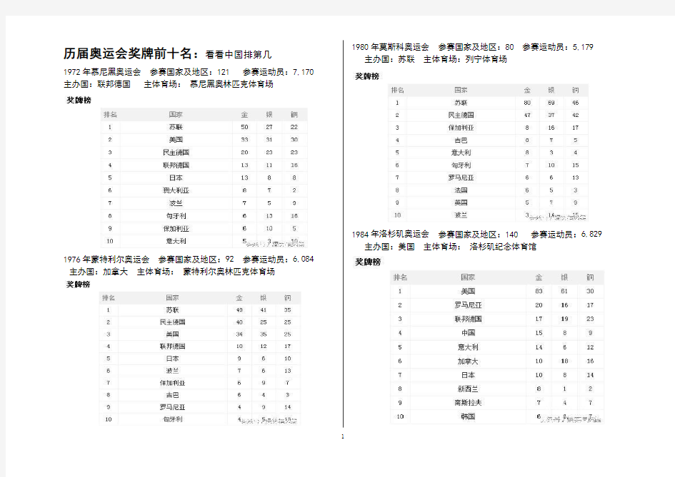 历届奥运会前十奖牌排名