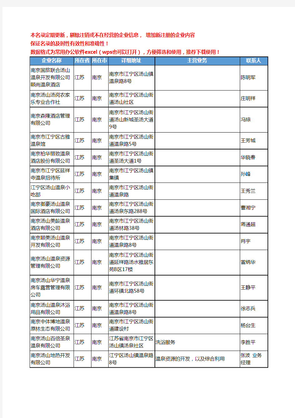 2020新版江苏省南京温泉工商企业公司名录名单黄页联系方式大全42家