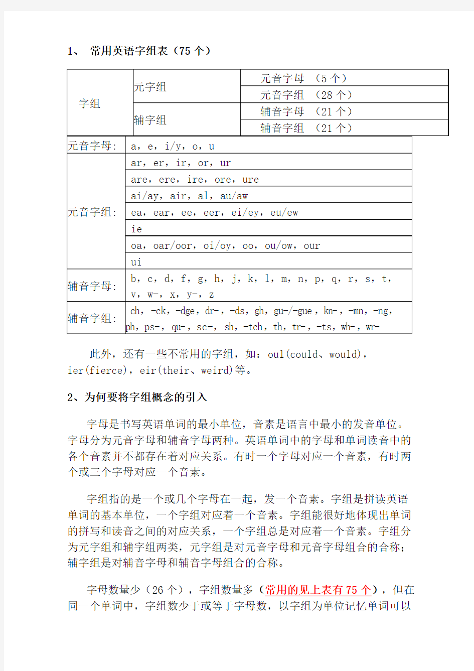 英语单词的拼写读音规则字组版本