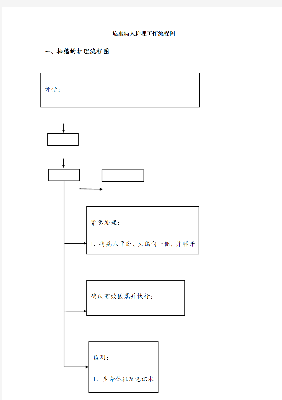 危重病人护理工作流程图