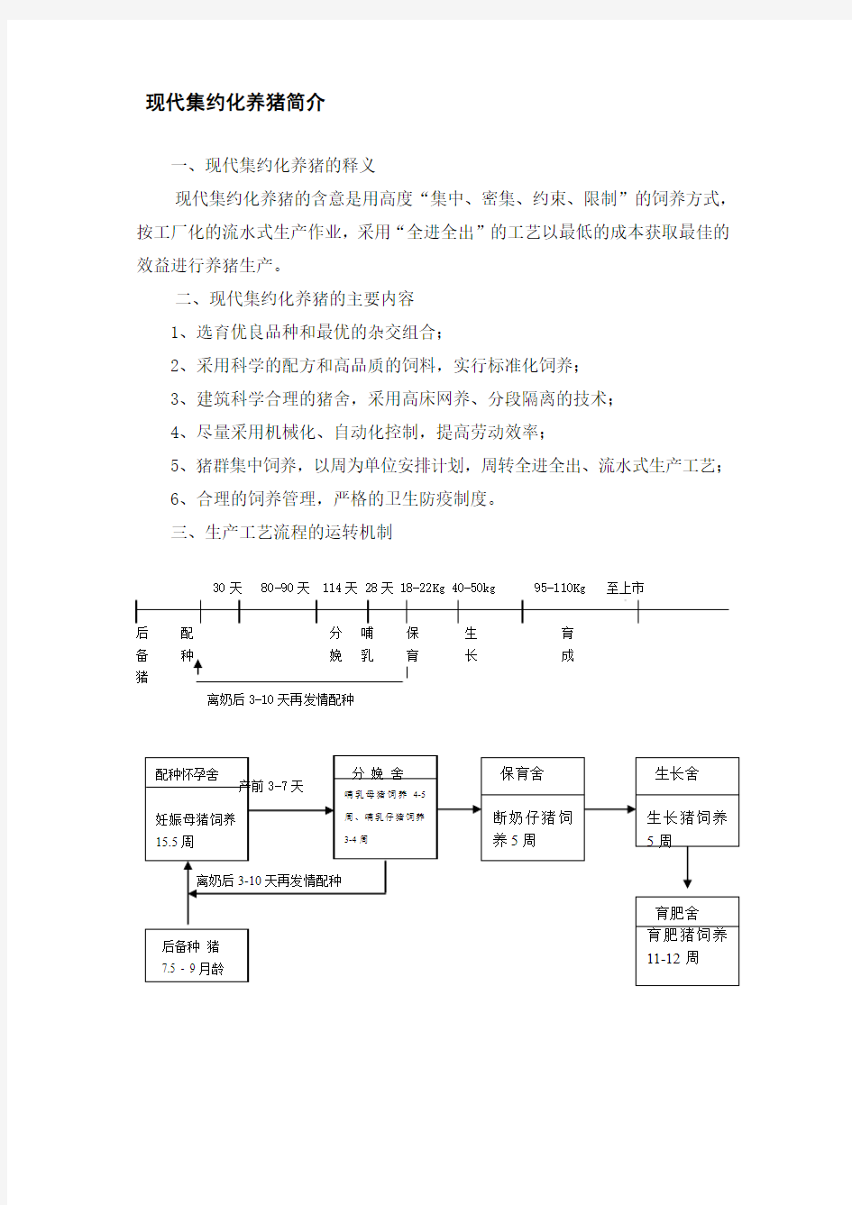 现代集约化养猪简介