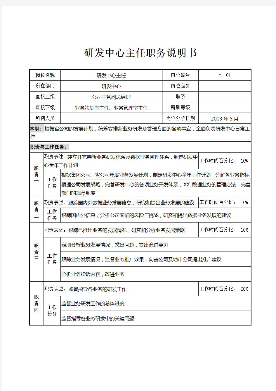 通信行业部门岗位说明书10000085)