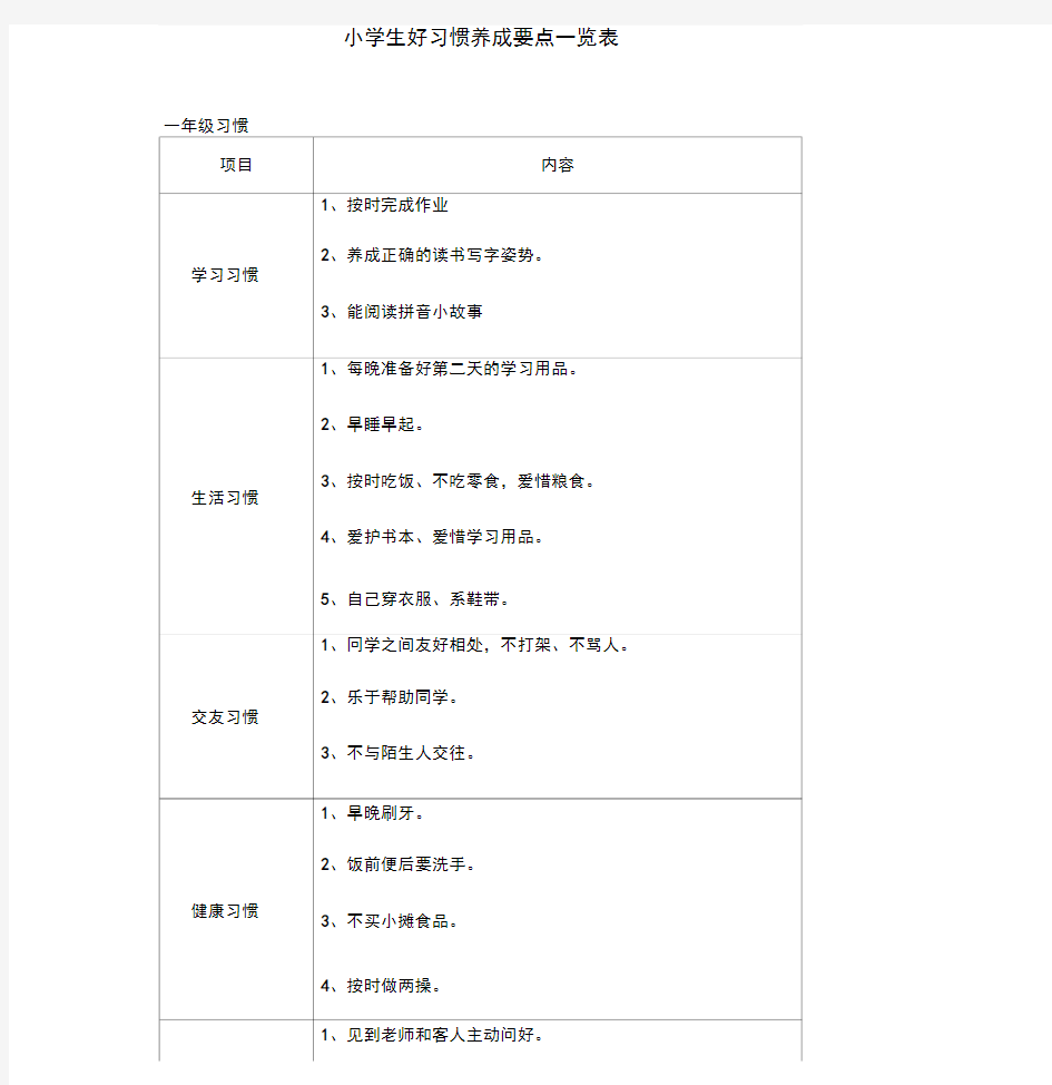 (完整版)小学生好习惯养成一览表