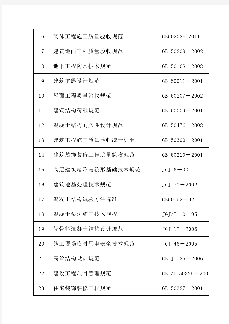 施工组织设计范本