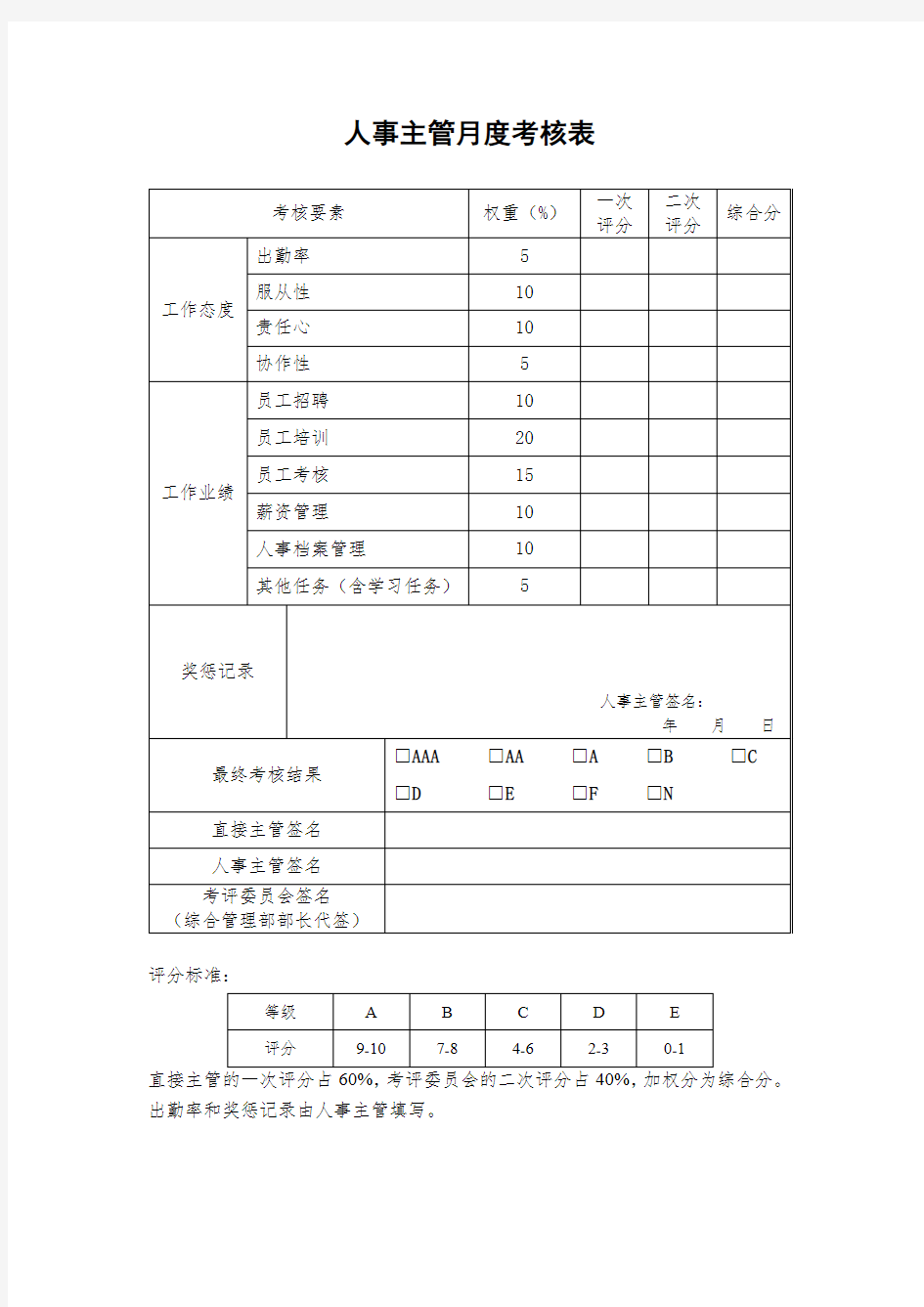 人事主管月度考核表