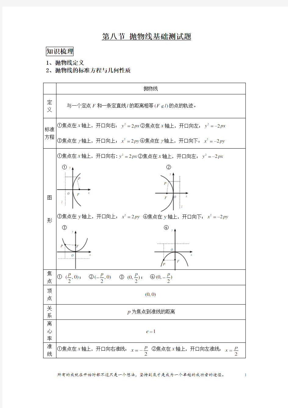 高三复习抛物线知识点总结及基础测试