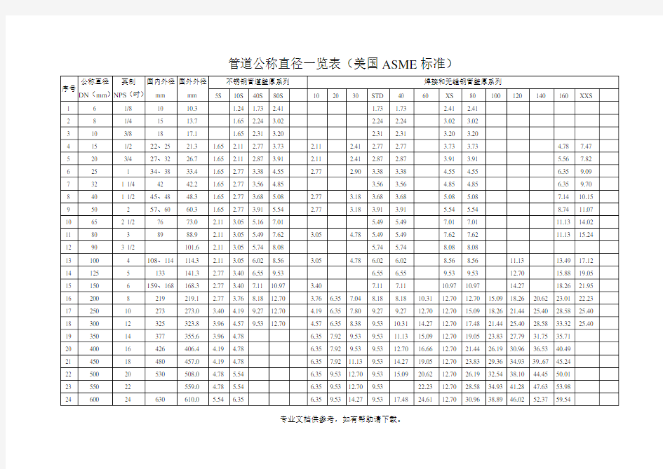 管道公称直径壁厚及压力对照表