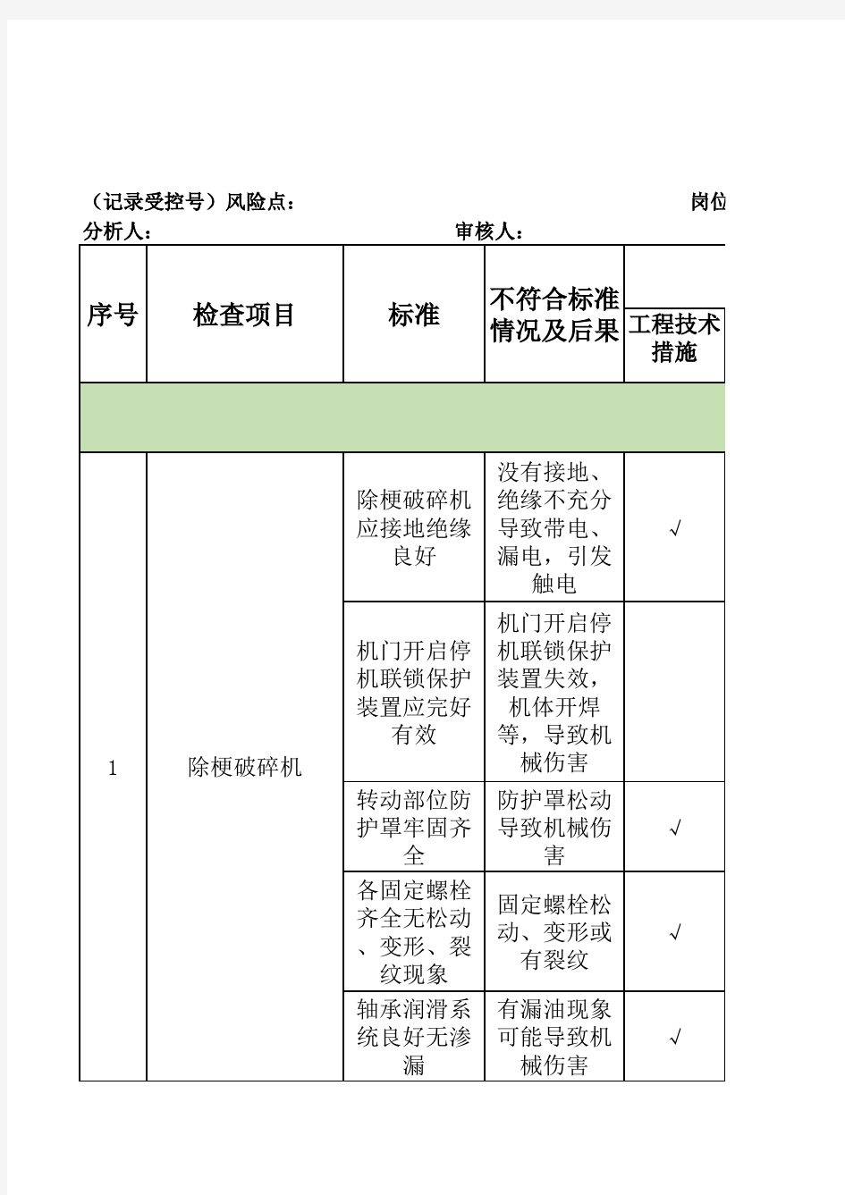 (完整版)A4安全检查表分析(SCL)+评价记录