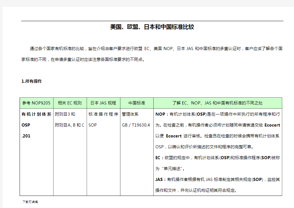 美国、欧盟、日本和中国实用标准比较