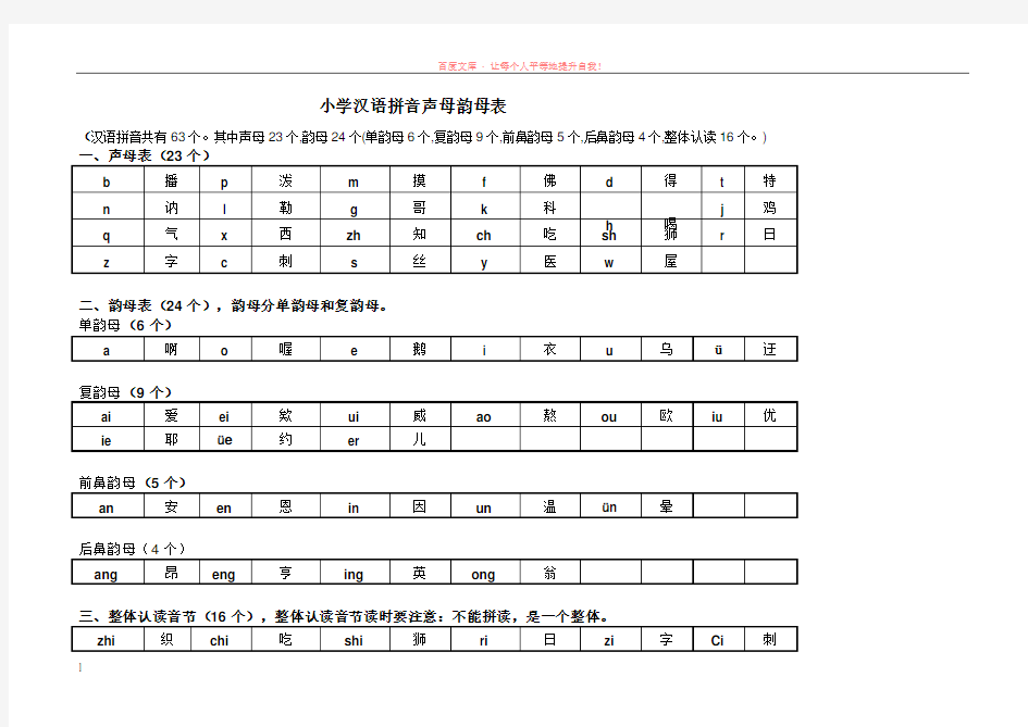 汉语拼音声母韵母汇总分类 (1)