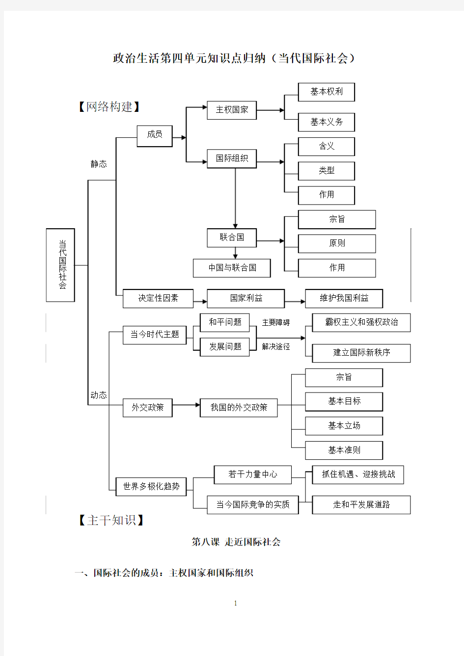 第四单元知识点(政治生活)