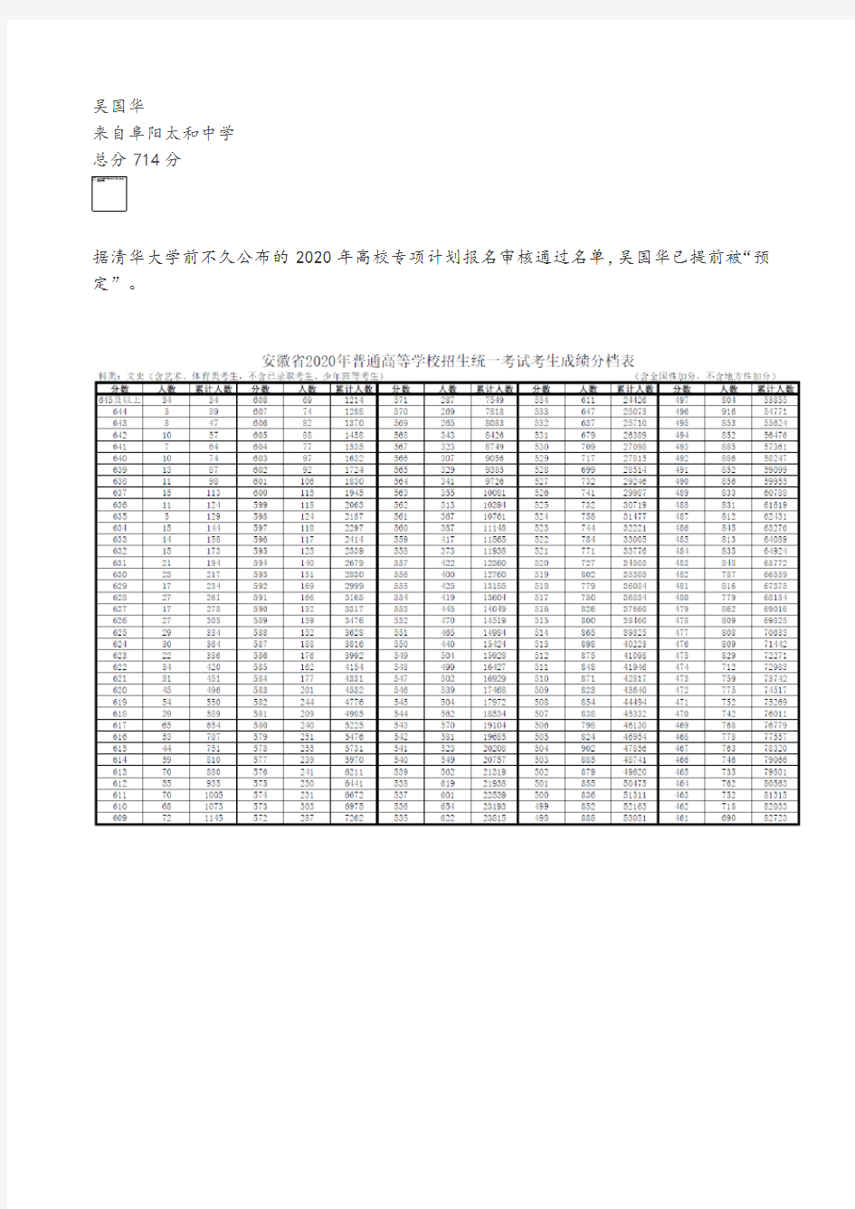 最新!(高考志愿填报必备)2020安徽高考分数线及“一分一段表”