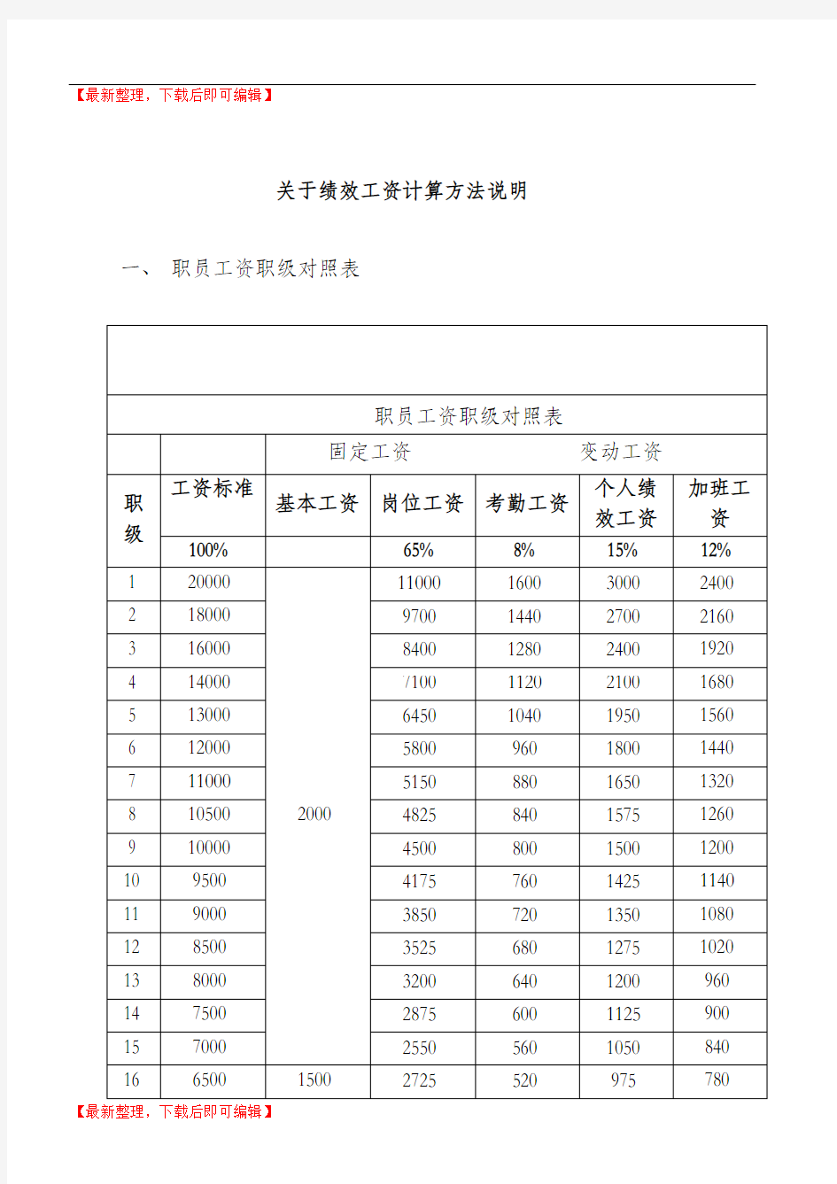 绩效工资计算方法(完整资料).doc