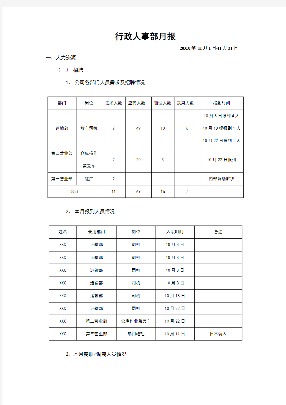 行政人事部月报范例